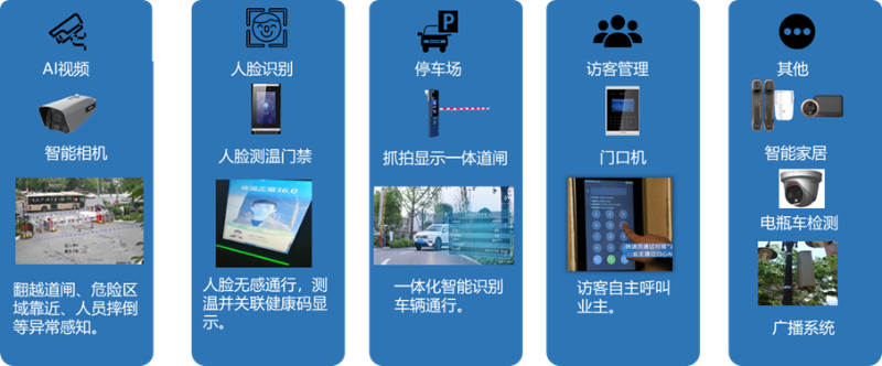 云邊社區(qū)應(yīng)用設(shè)備