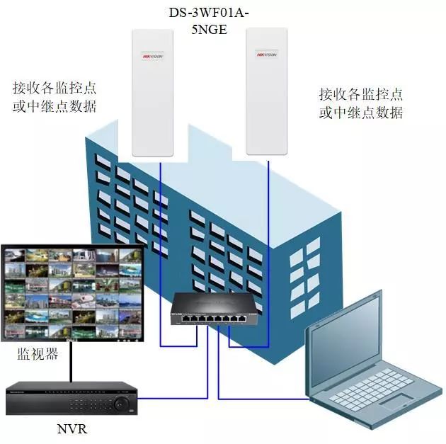 工地專用網(wǎng)橋組網(wǎng)