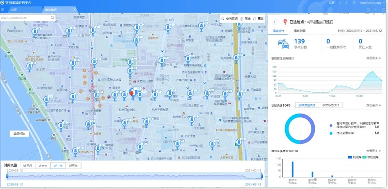 ?？低暤缆肥鹿恃信邢到y(tǒng)功能