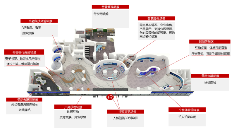 智慧網(wǎng)點數(shù)字化應用