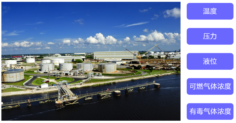 港口?；穭討B(tài)管控解決方案