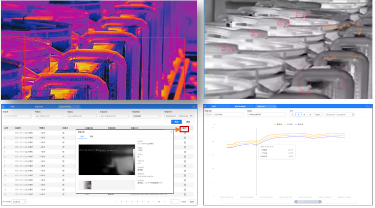 港口?；穭討B(tài)管控解決方案