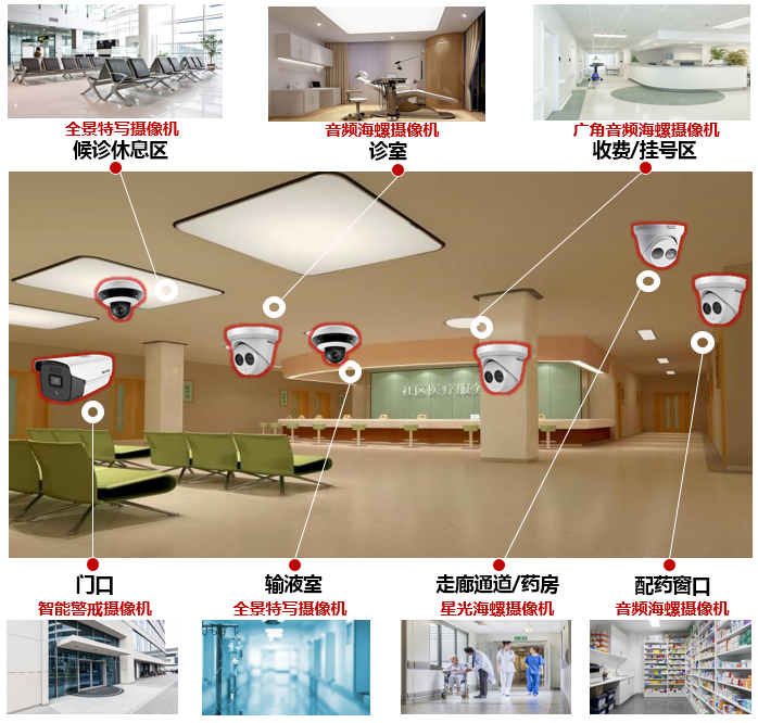 診所聯(lián)網(wǎng)監(jiān)控解決方案設(shè)計(jì)