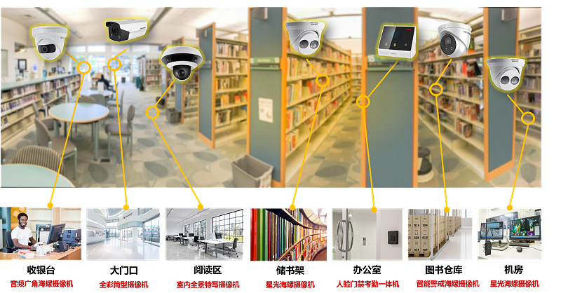 實體書店聯(lián)網(wǎng)監(jiān)控方案設計