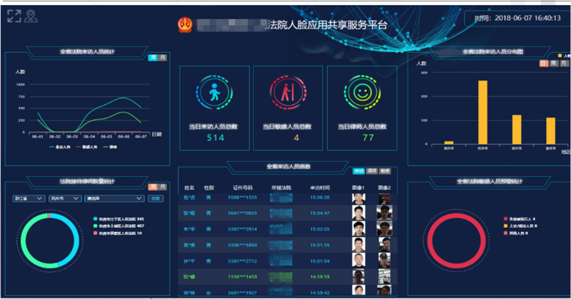 法院人臉識別共享服務(wù)平臺
