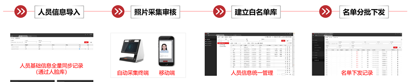 ?？低暩咝７敌?fù)學(xué)保障全解決方案