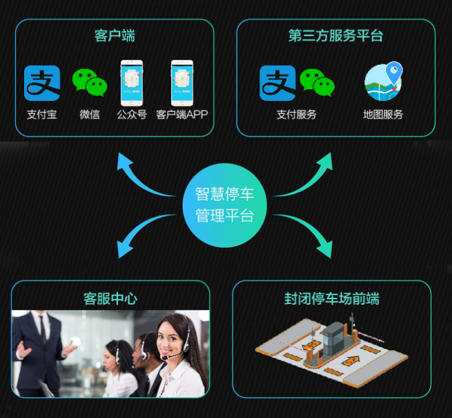 無人值守停車場(chǎng)解決方案
